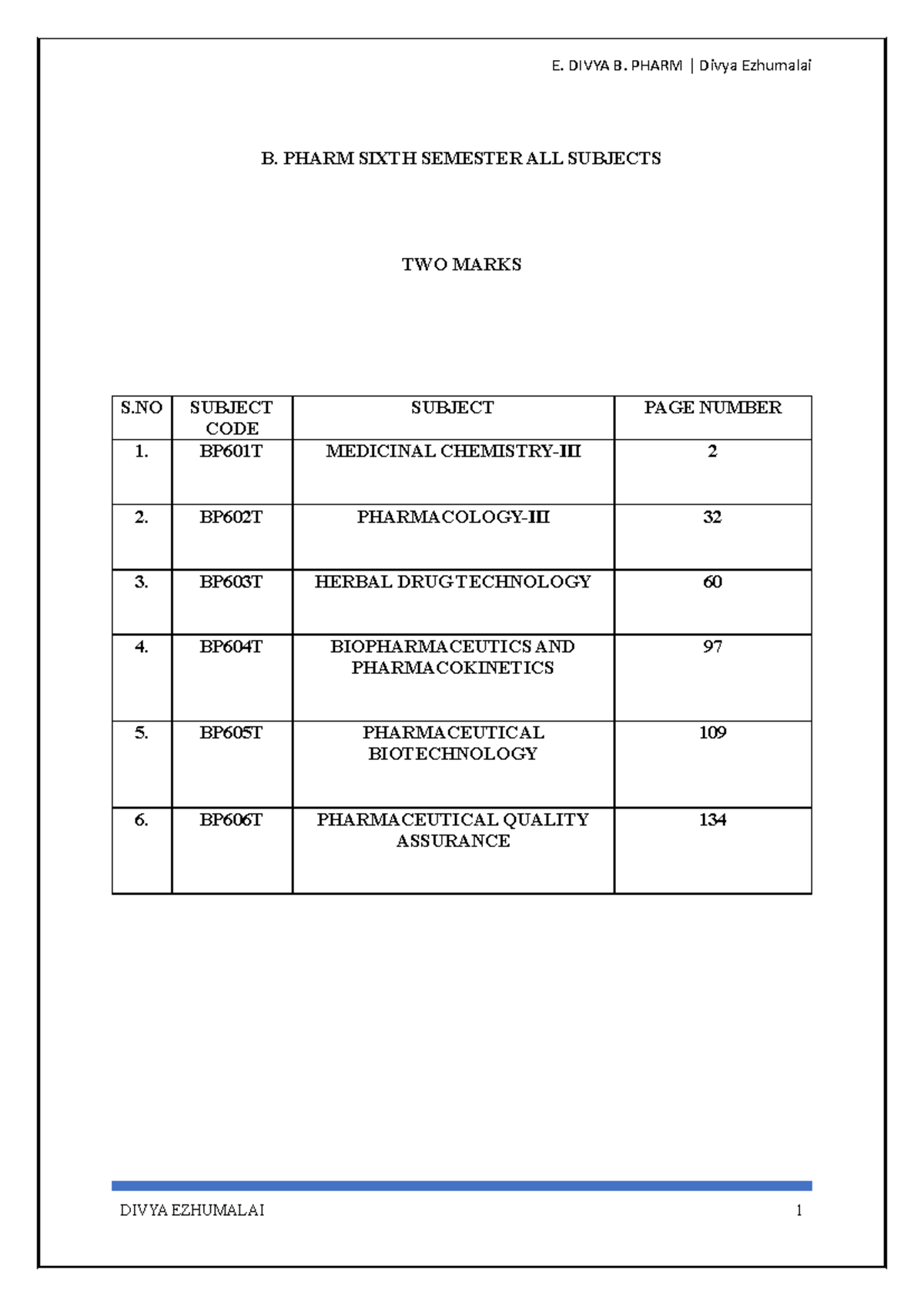 B. PHARM 6th Sem Two Marks Notes - All Subjects Overview - Studocu