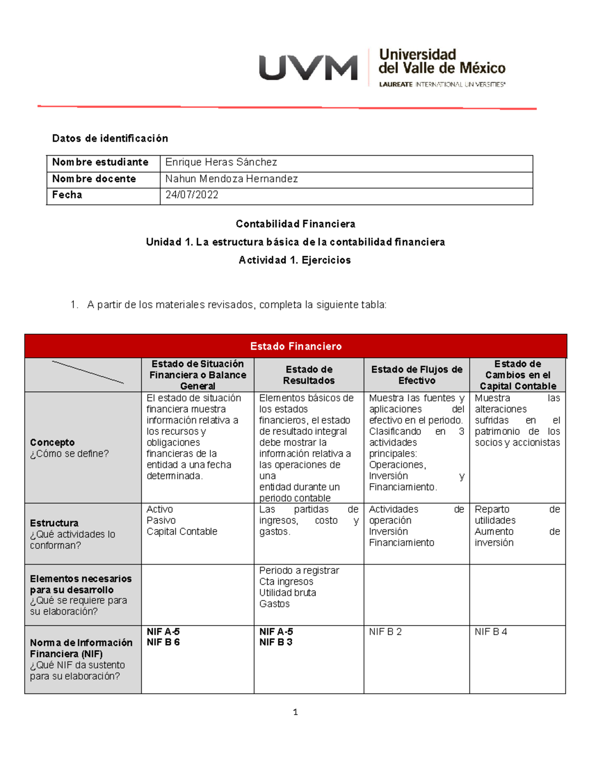 U1 A1 Ejercicios de Contabilidad Financiera - Apuntes - Studocu