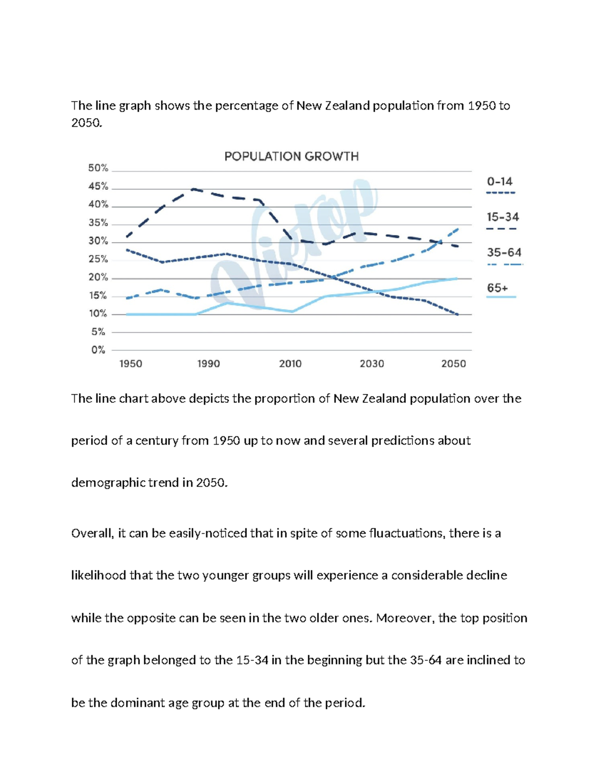 The percentage of New Zealand population from 1950 to 2050 - The line ...