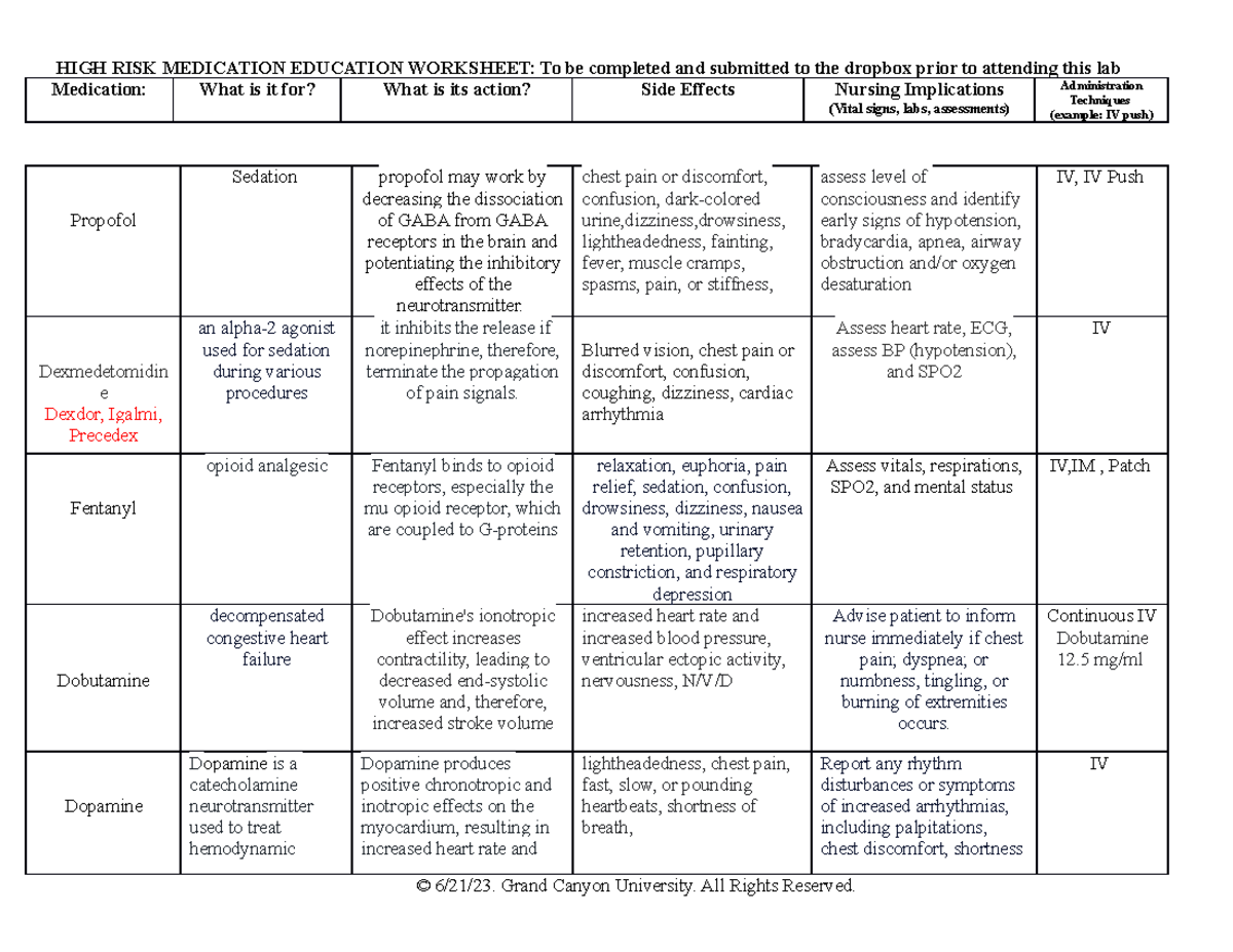 NSG 430 Medication Education Worksheet: Actions, Effects & Nursing Care ...