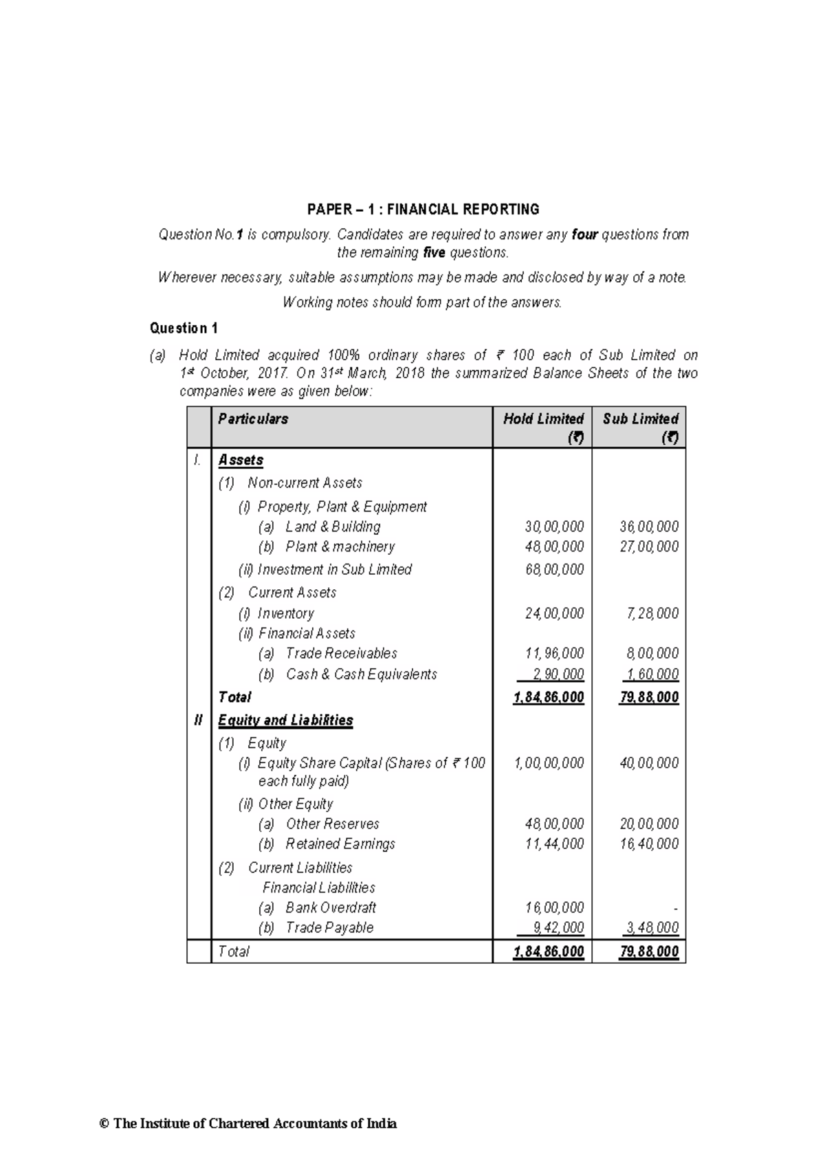 Financial Reporting Exam Notes: Paper 1 - May 2018 - Studocu
