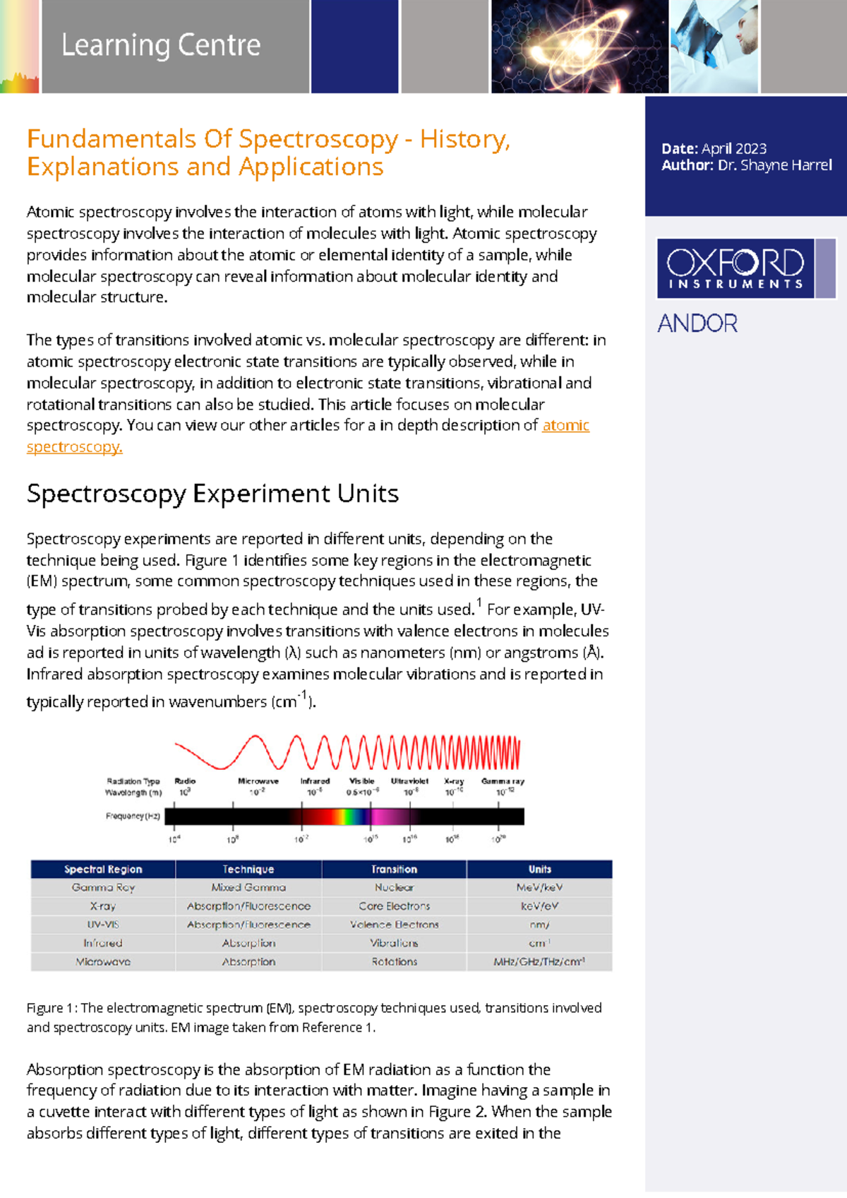Fundamentals Of Spectroscopy - History, Explanations and Applications ...