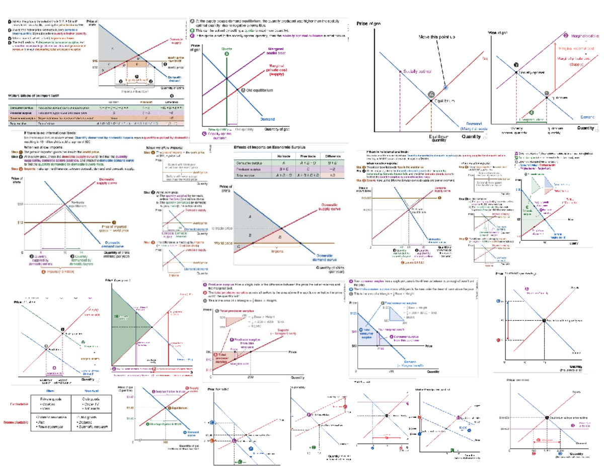 EC120 Final Exam Cheat Sheet - 1299 - Studocu
