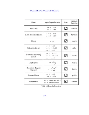 Machine Learning 1 Practice Problems - Spring 2025 Exam - Studocu