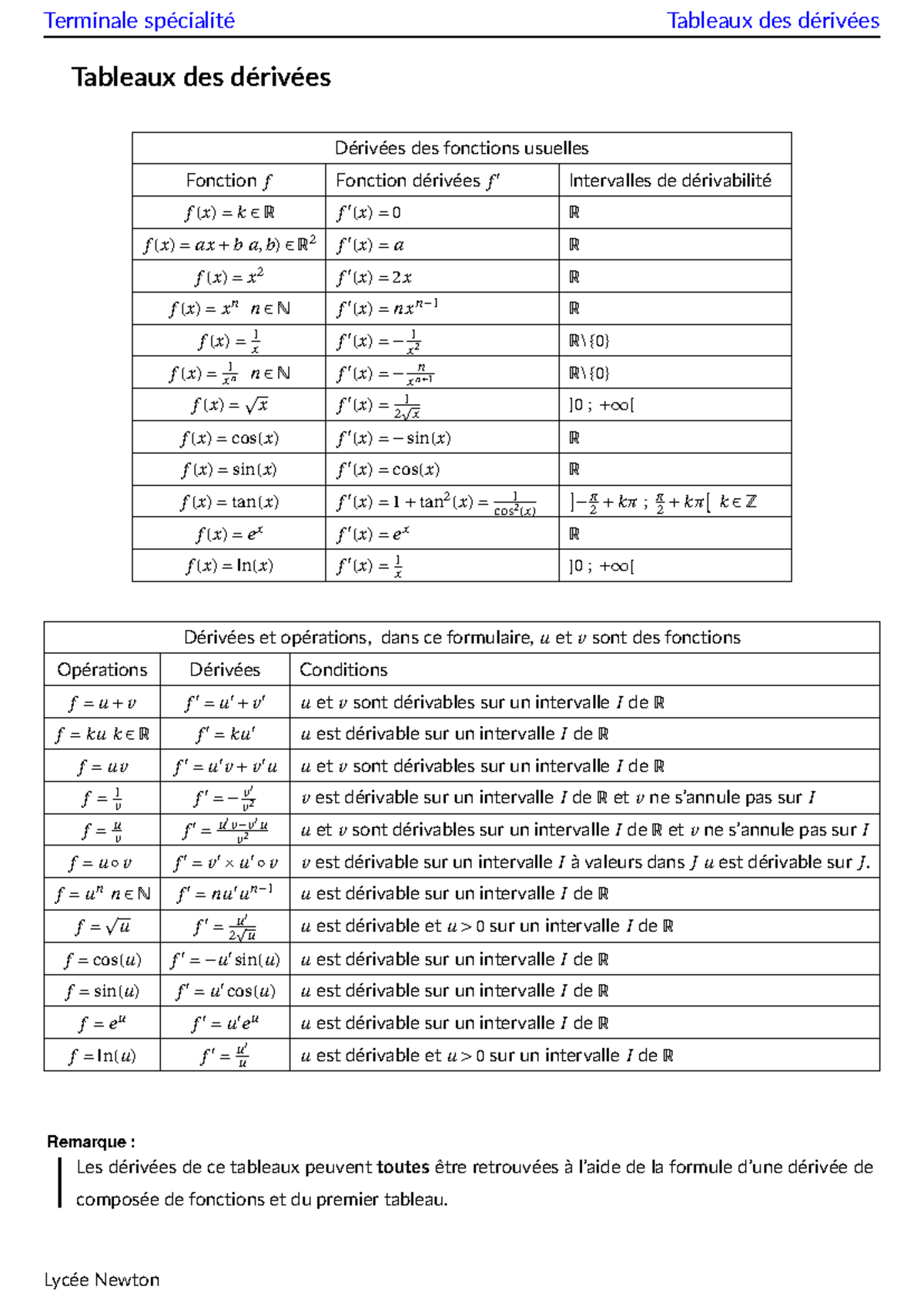 Tableaux des Dérivées - Terminale Spécialité Maths - Studocu