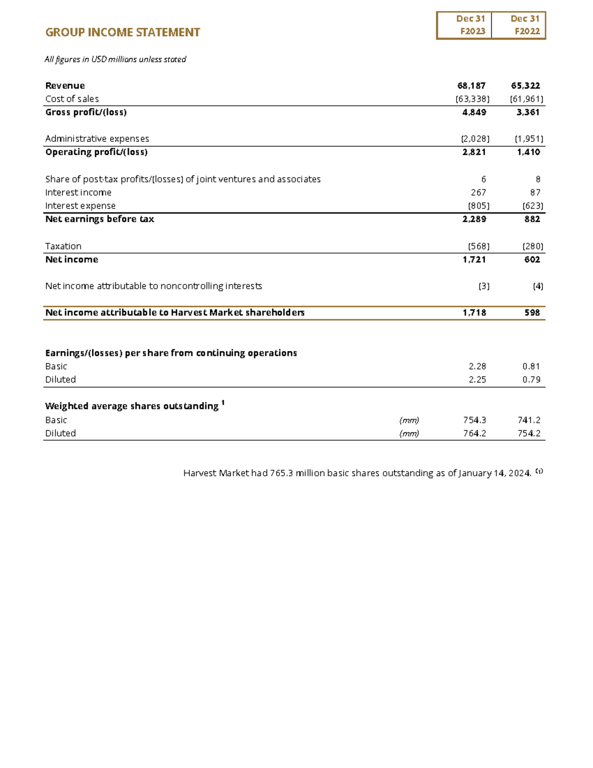 Comparable Valuation Fundamentals: Group Income & Cash Flow Statements ...