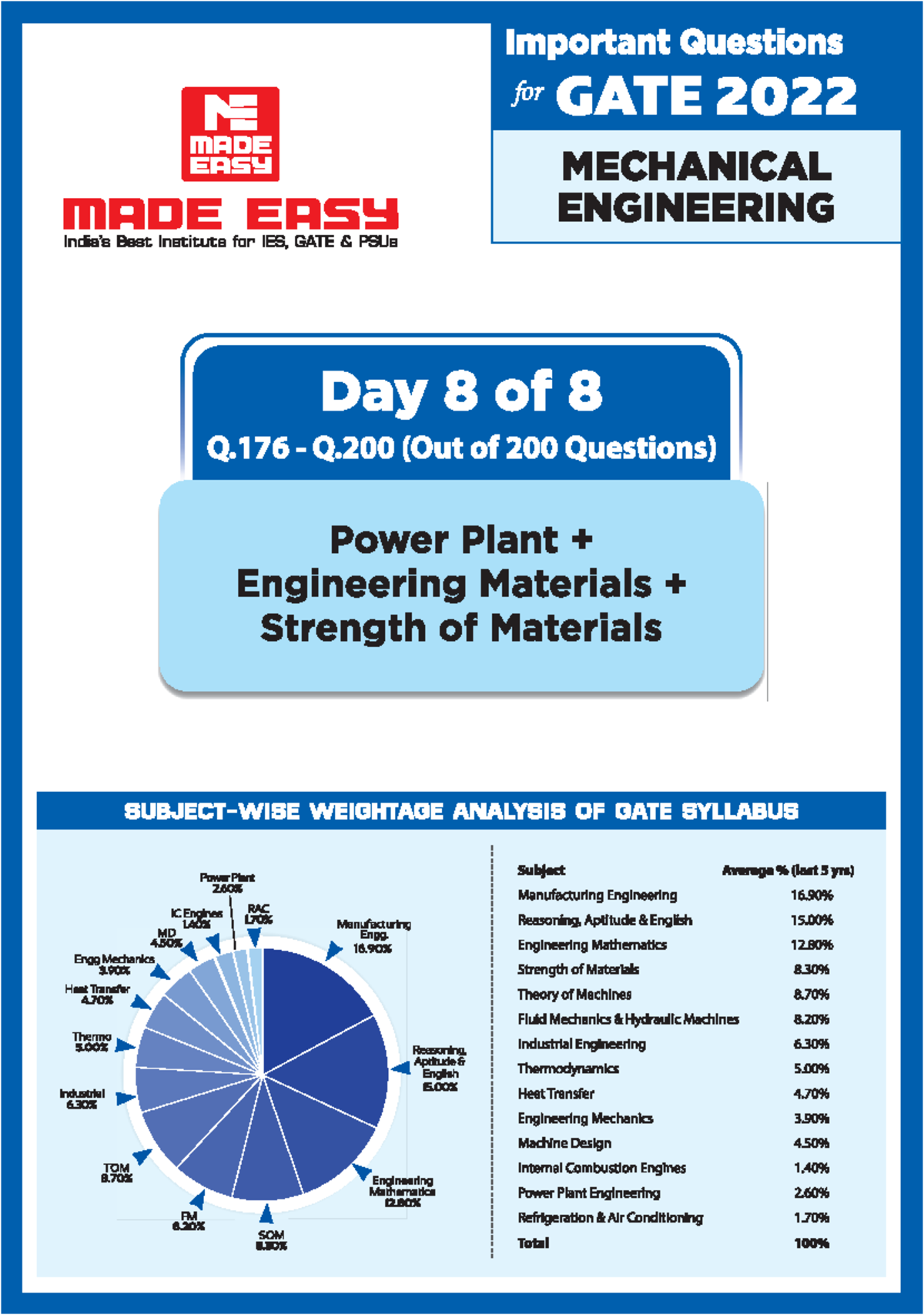 Important Questions for GATE 2022: Power Plant Engineering & SOM - Studocu