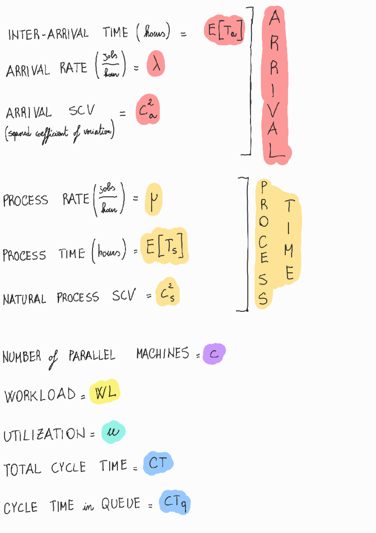 Glossary and Formulas for Process Rates and Arrival Rates in Systems ...