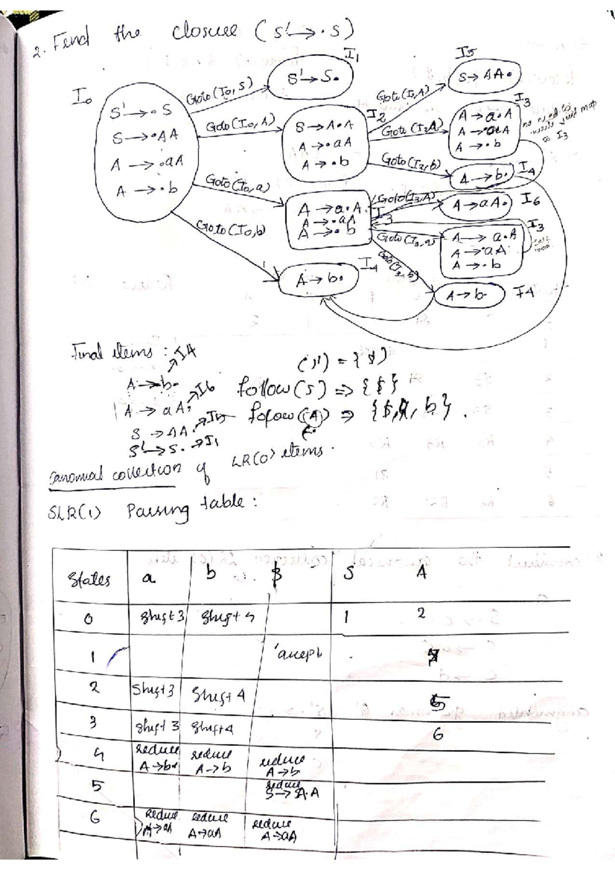 Compiler Design Notes (CD2) - Studocu