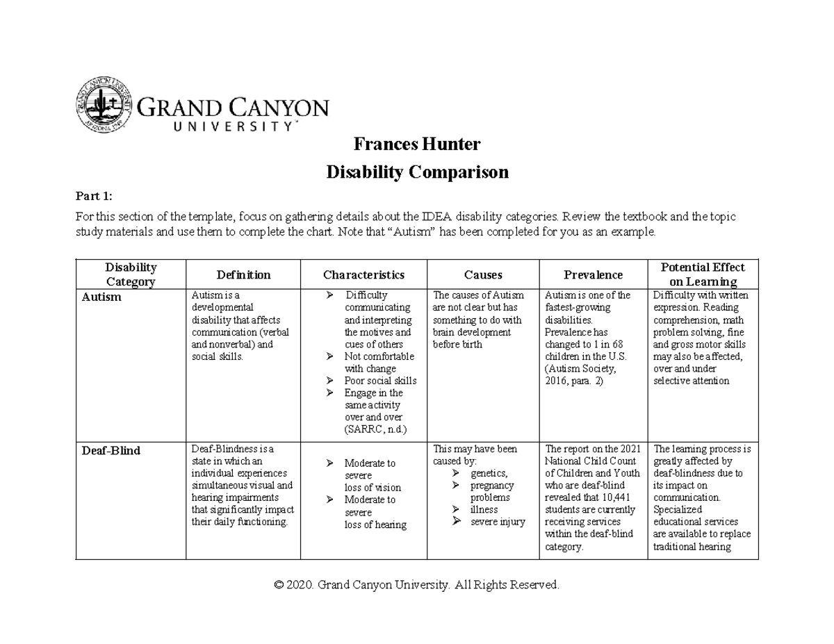 IDEA Disability Categories Matrix for Final Submission - Studocu