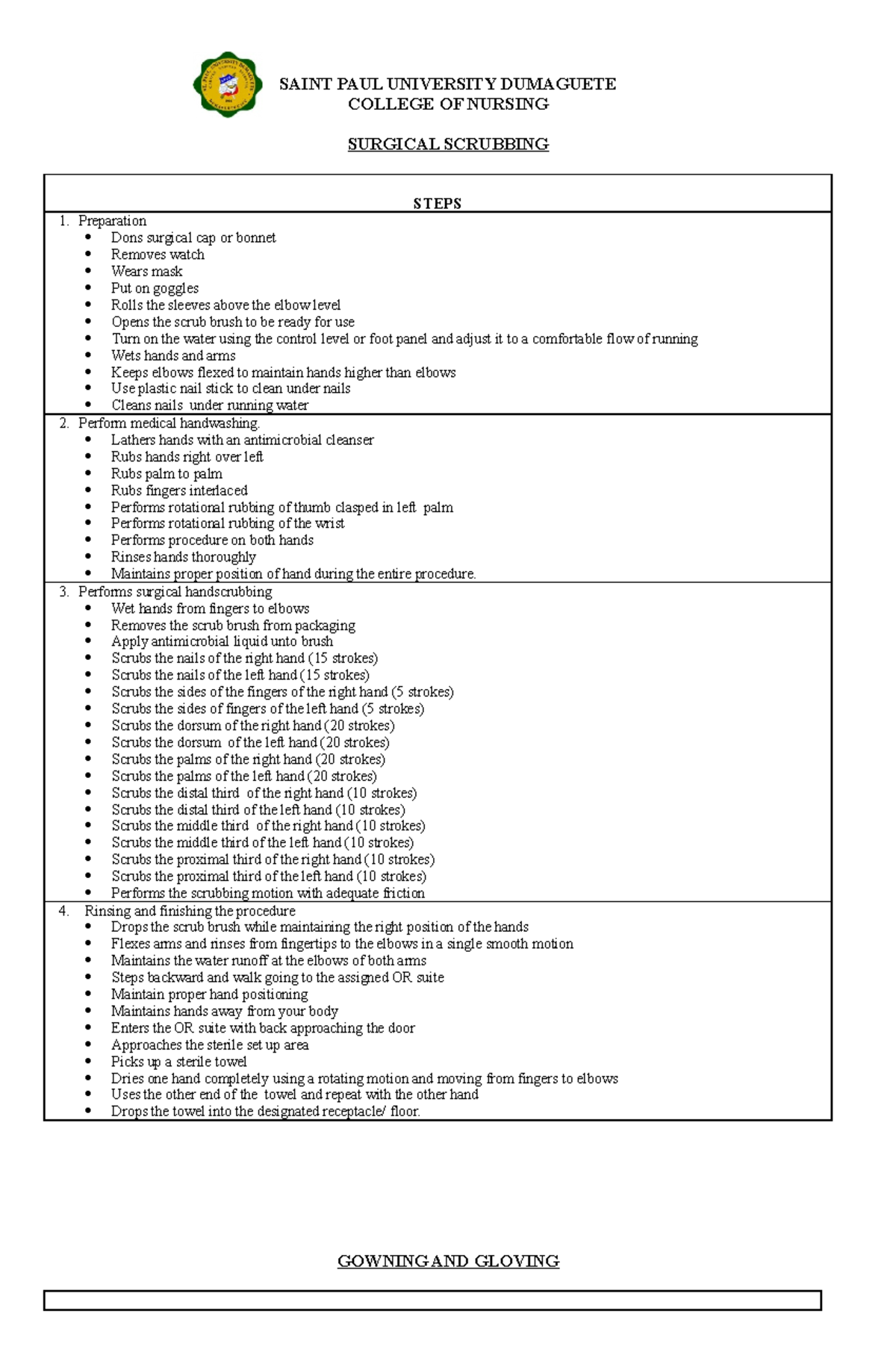 Surgical Scrubbing & Gowning Procedures - NRS 101 Guide - Studocu