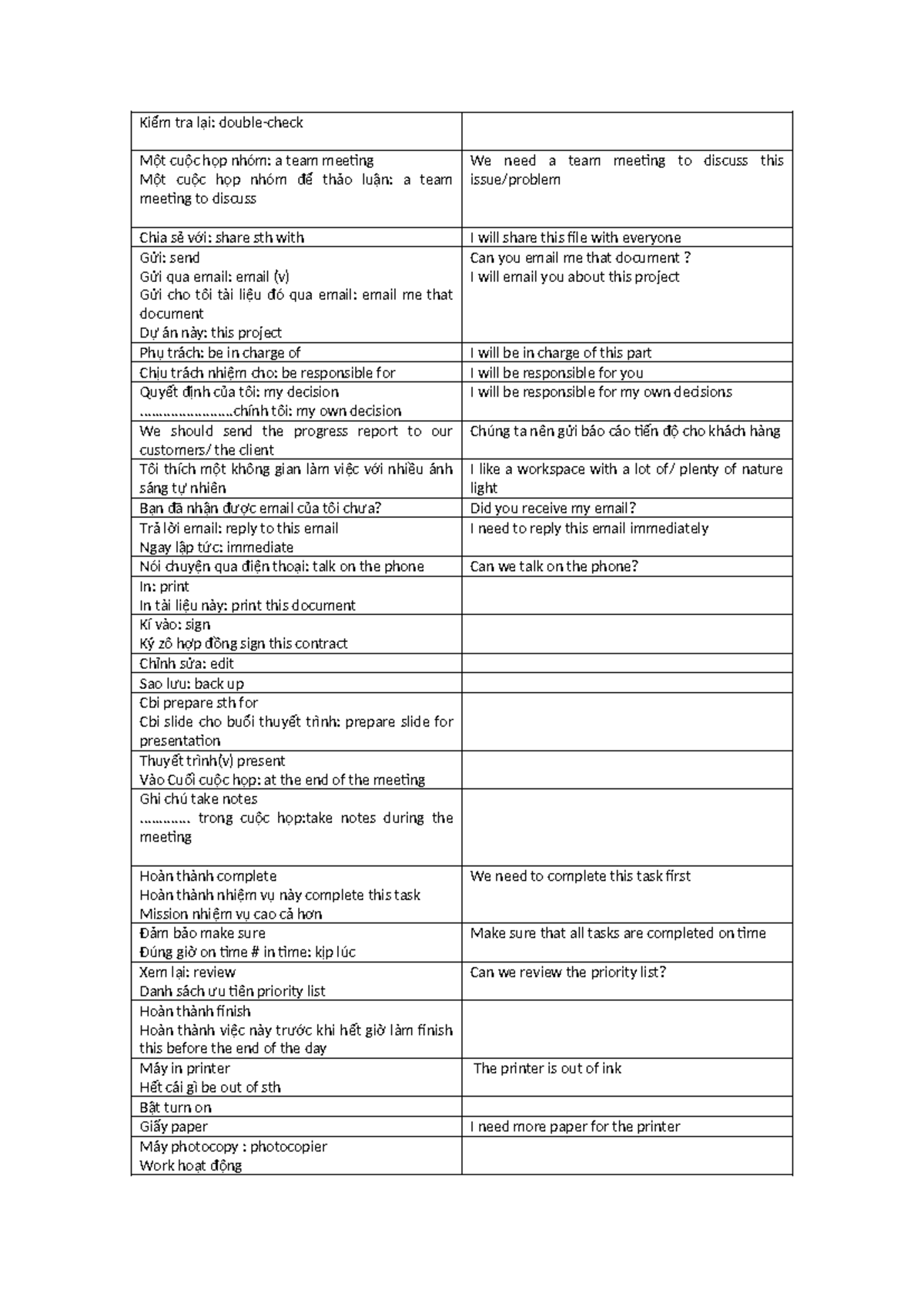 English Vocabulary Study: Essential Phrases and Terms for Meetings ...