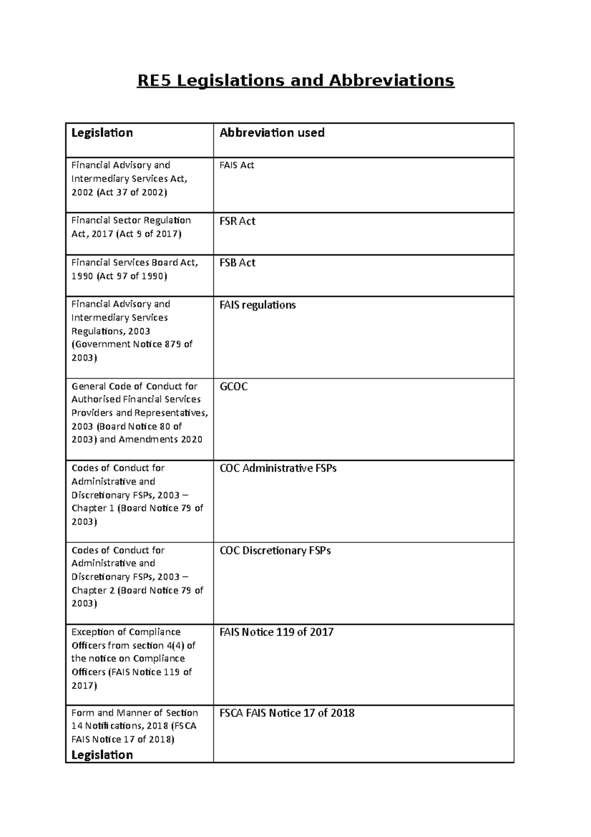 RE5 Legislations & Abbreviations: Mock Exam Included - Studocu