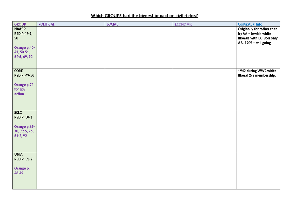 Groups of AA chart - Jjjjjj - Which GROUPS had the biggest impact on ...