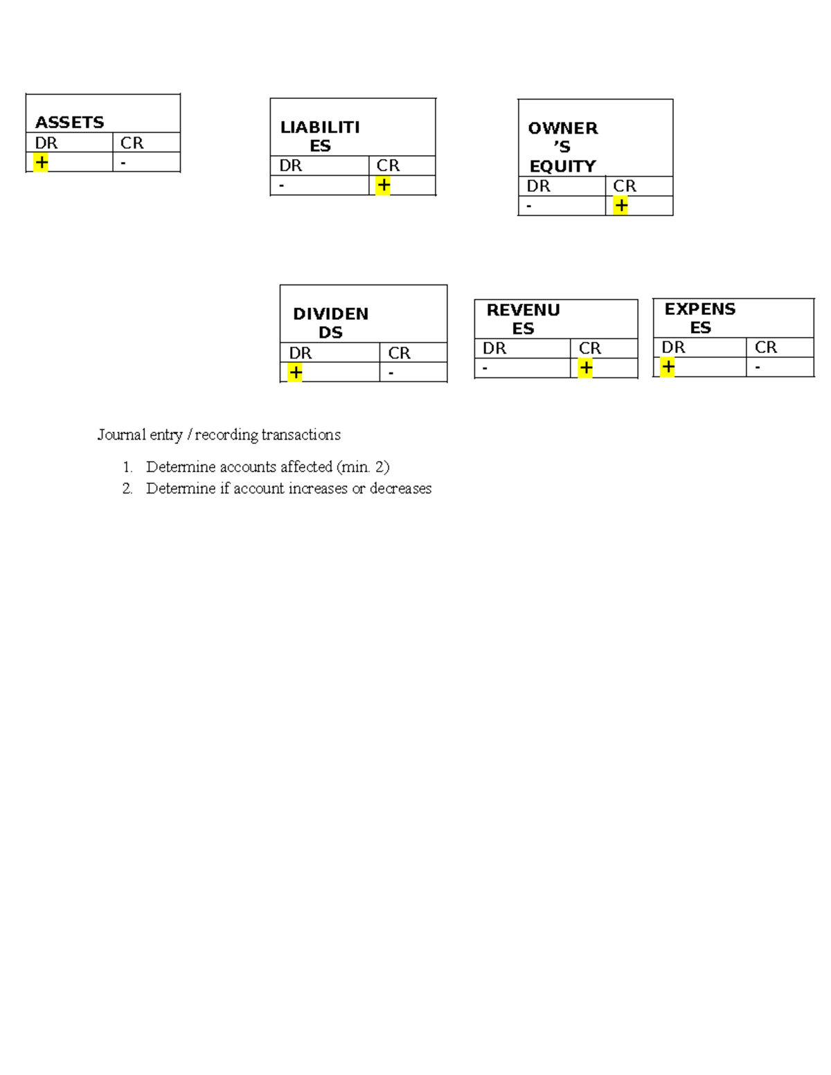 COMM217 - Financial Statements Overview and Journal Entries Cheat Sheet ...