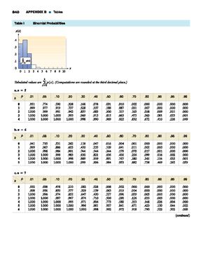 Chi-Square Table - Appendix 491 Table 10: Critical Values of This table ...