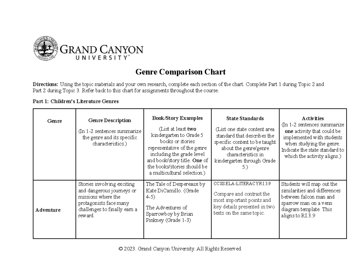 Genre Comparison Chart: Literature & Adolescent Genres (EDU 101) - Studocu