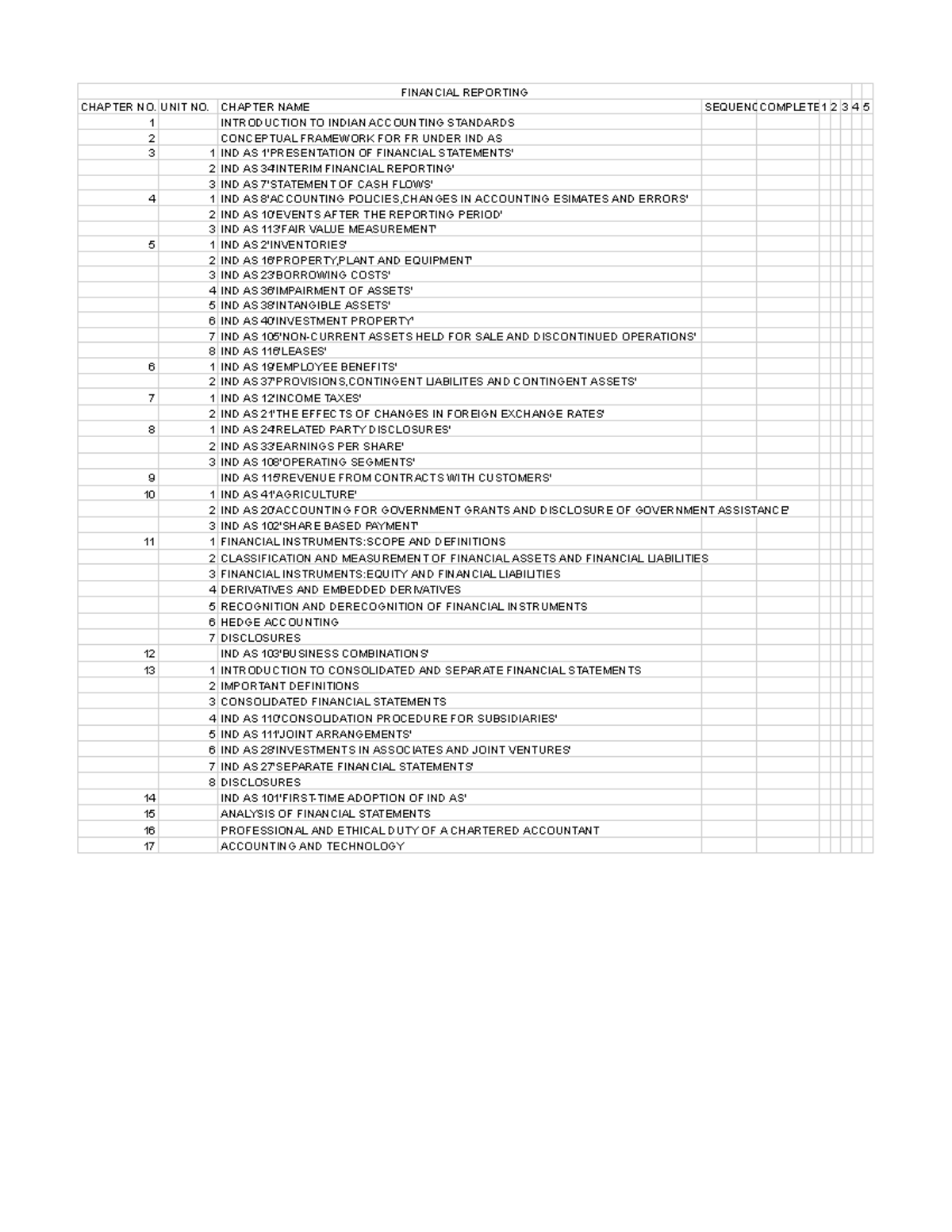 Financial Reporting - Chapter Overview and Key Concepts - Studocu