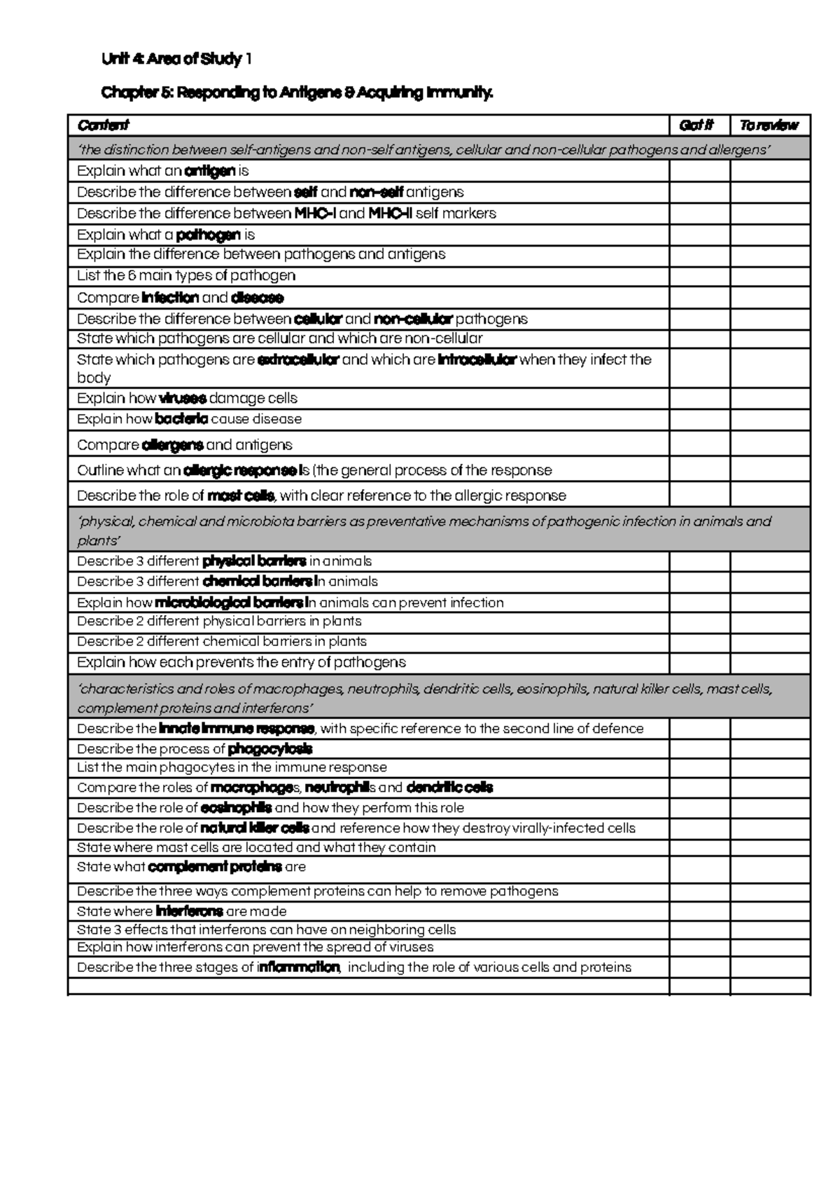 Unit 4 Checklist: Chapter 5 - Responding to Antigens & Immunity - Studocu