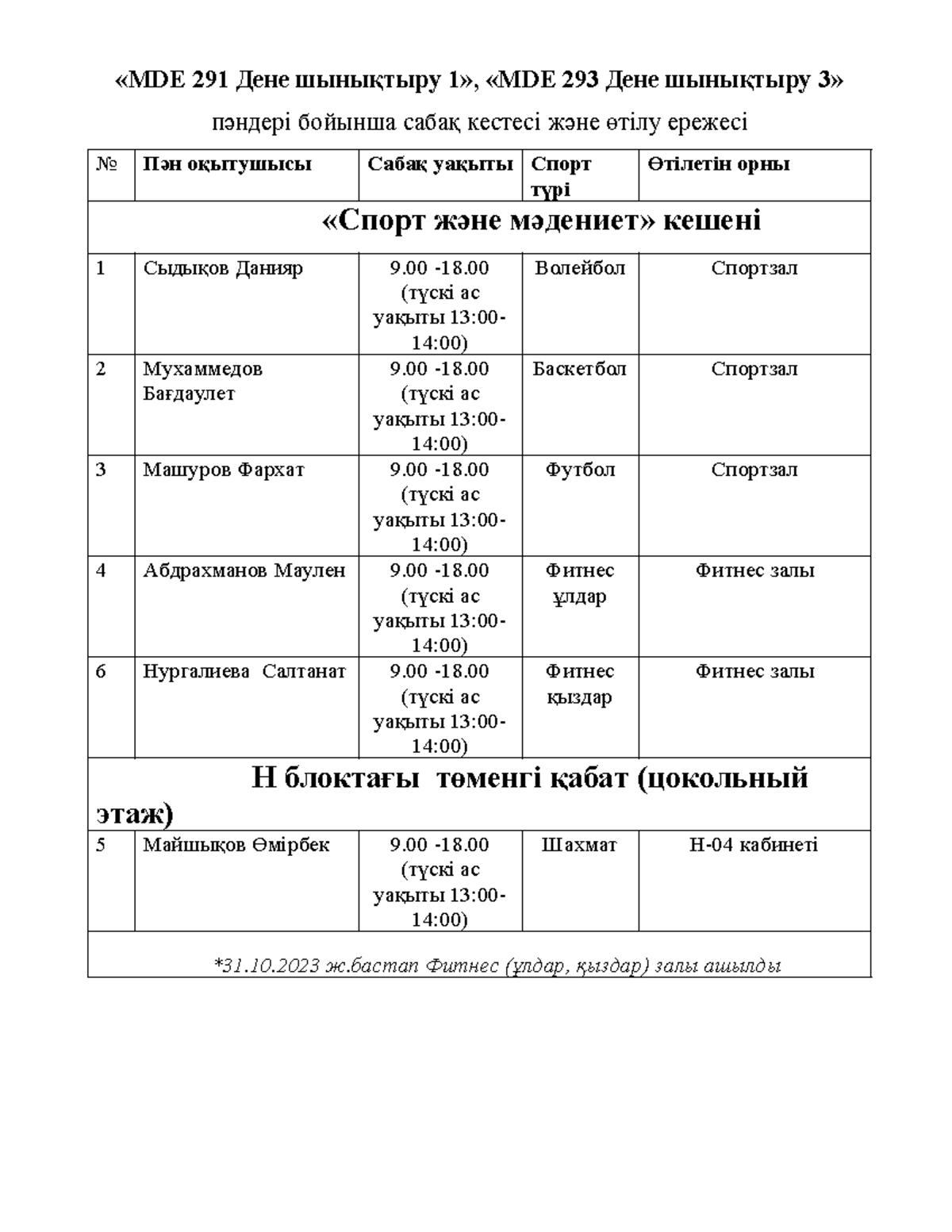 Ең сексуалды порно сәбилер