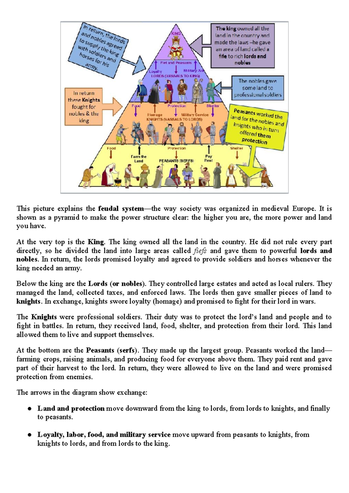 Feudal Society Structure in Medieval Europe: A Historical Overview ...
