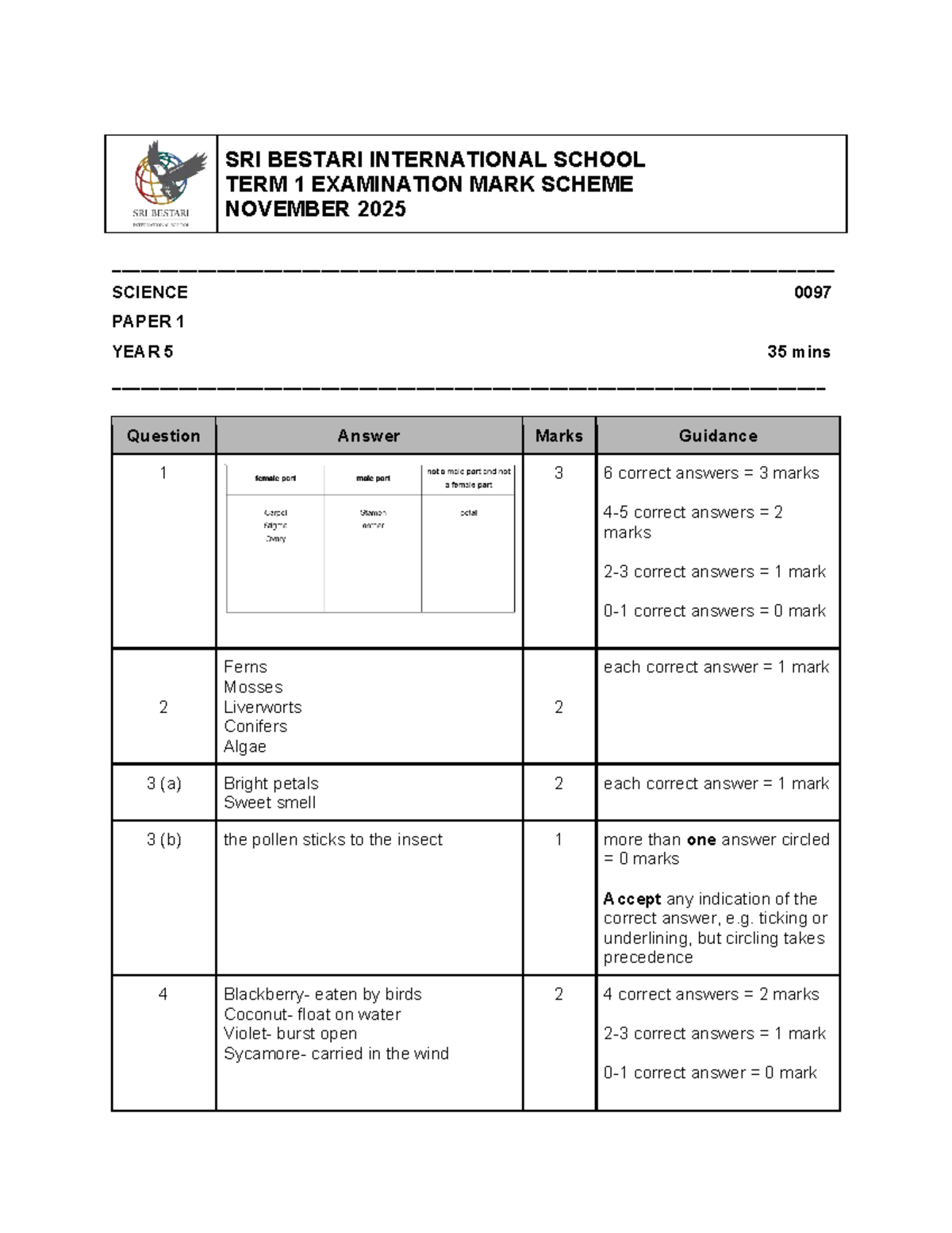 Year 5 Term 1 Exam Mark Scheme 2025 - Science 0097 - Studocu