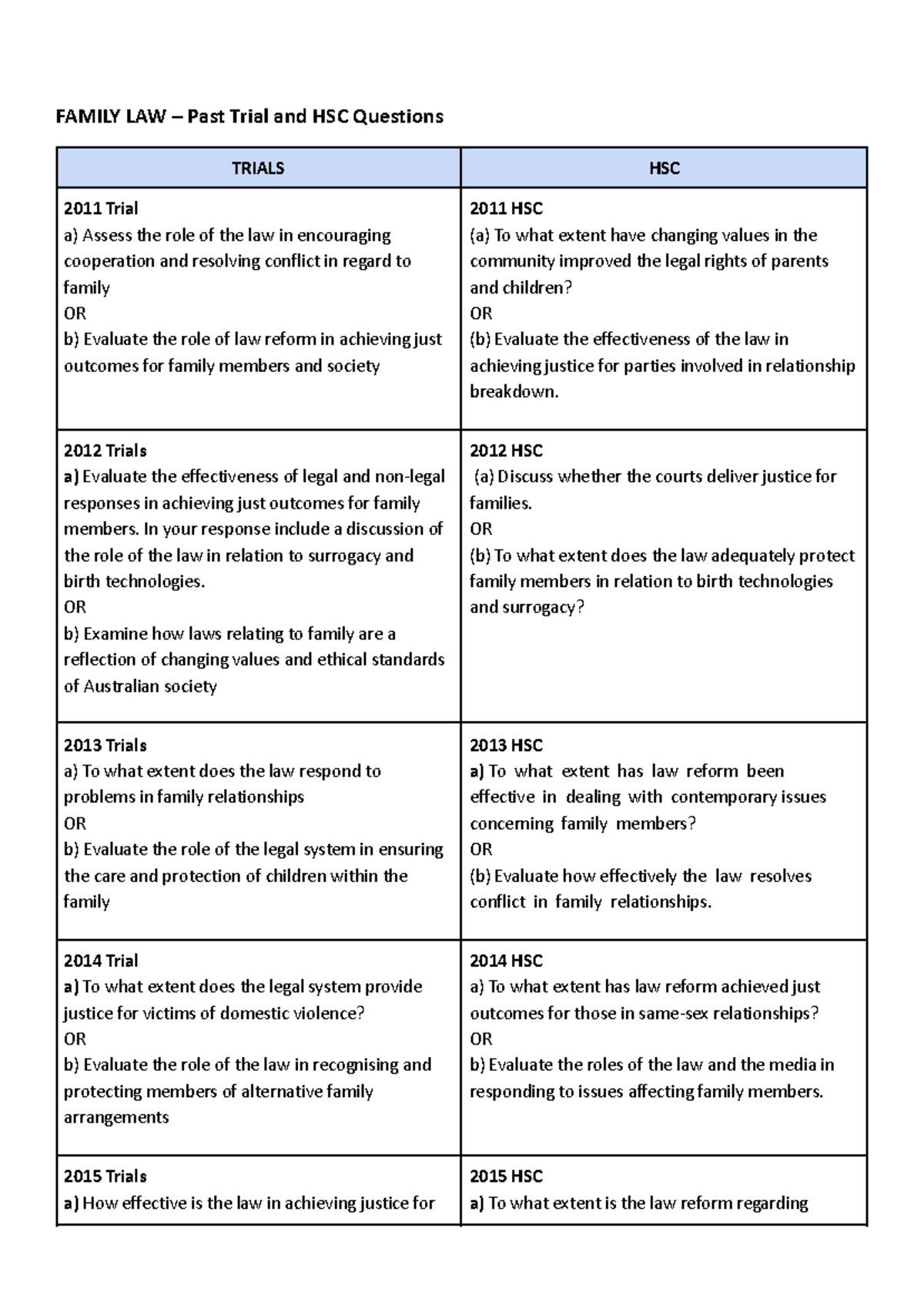 Family Law Past HSC & Trial Questions 2011-2020 Analysis and Evaluation ...