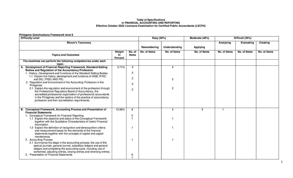 2022-30 BOA TOS Final - Specification Table for CPALE Financial Exam ...