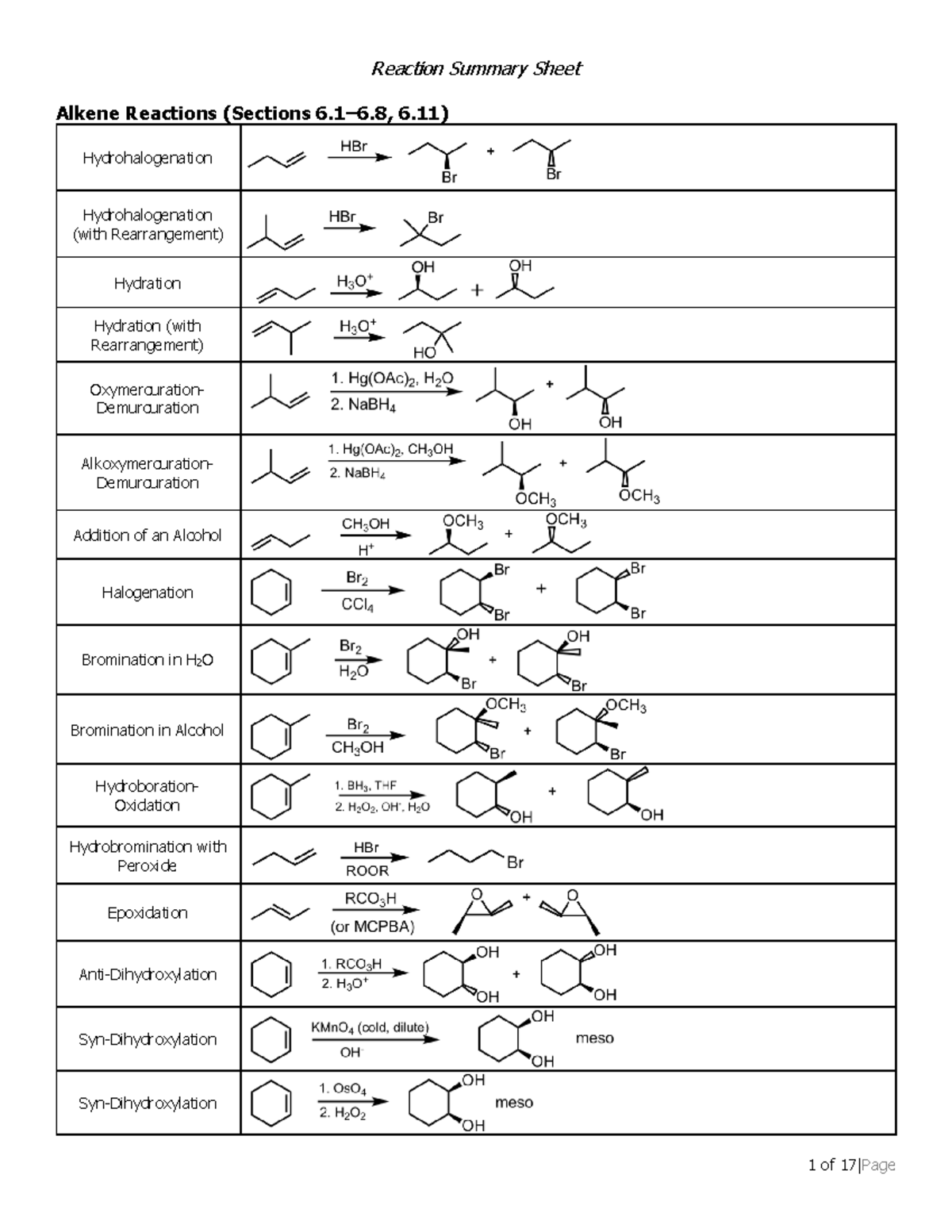 Organic Chemistry Reaction Rules