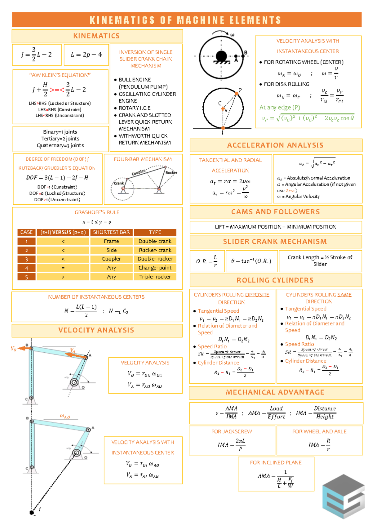 Machine Design Formulas (ME 101) - Comprehensive Study Notes - Studocu