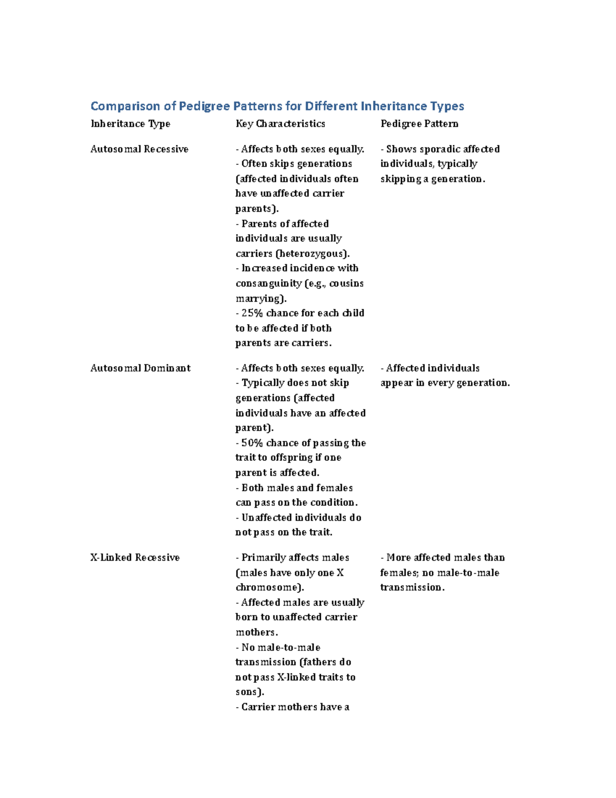 Genetic Inheritance Patterns: A Comparative Pedigree Analysis - Studocu