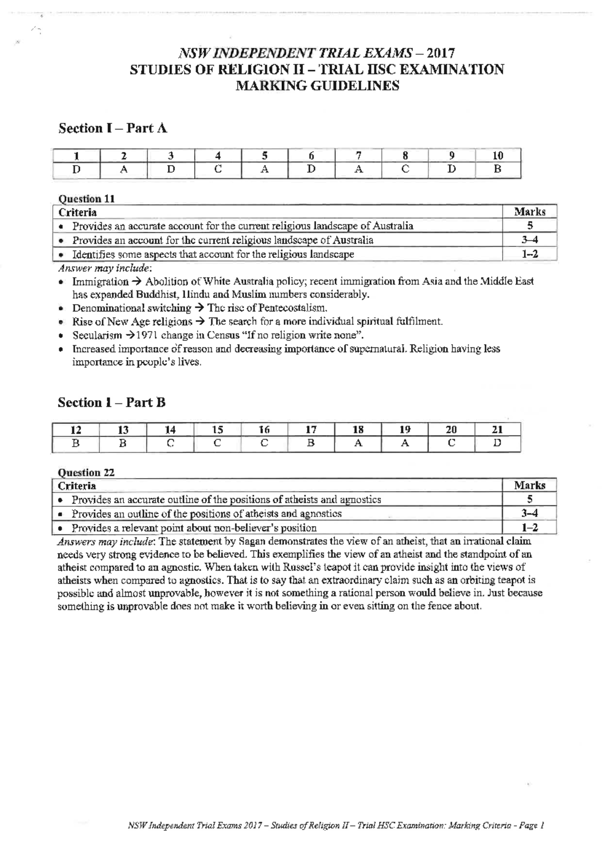 NSW SOR II 2017 Independent Trial HSC Exam Marking Guidelines - Studocu