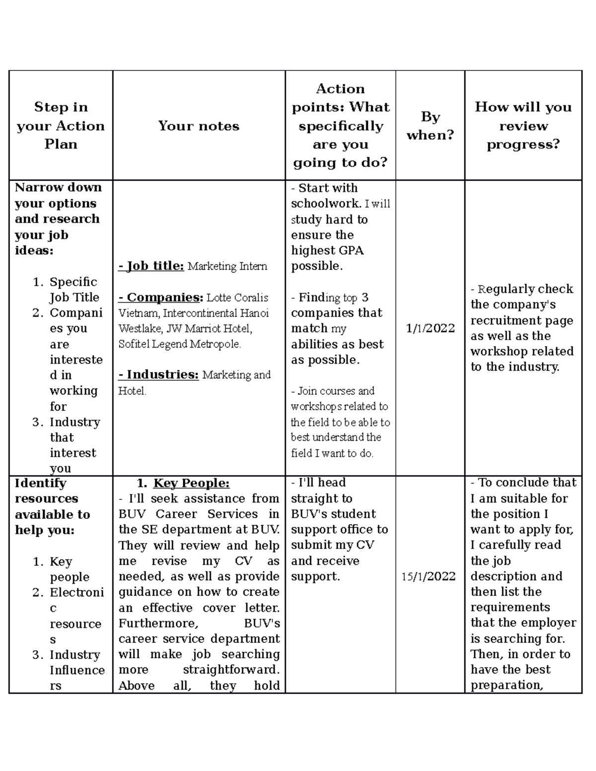 20% asm - nbnn - Step in your Action Plan Your notes Action points ...