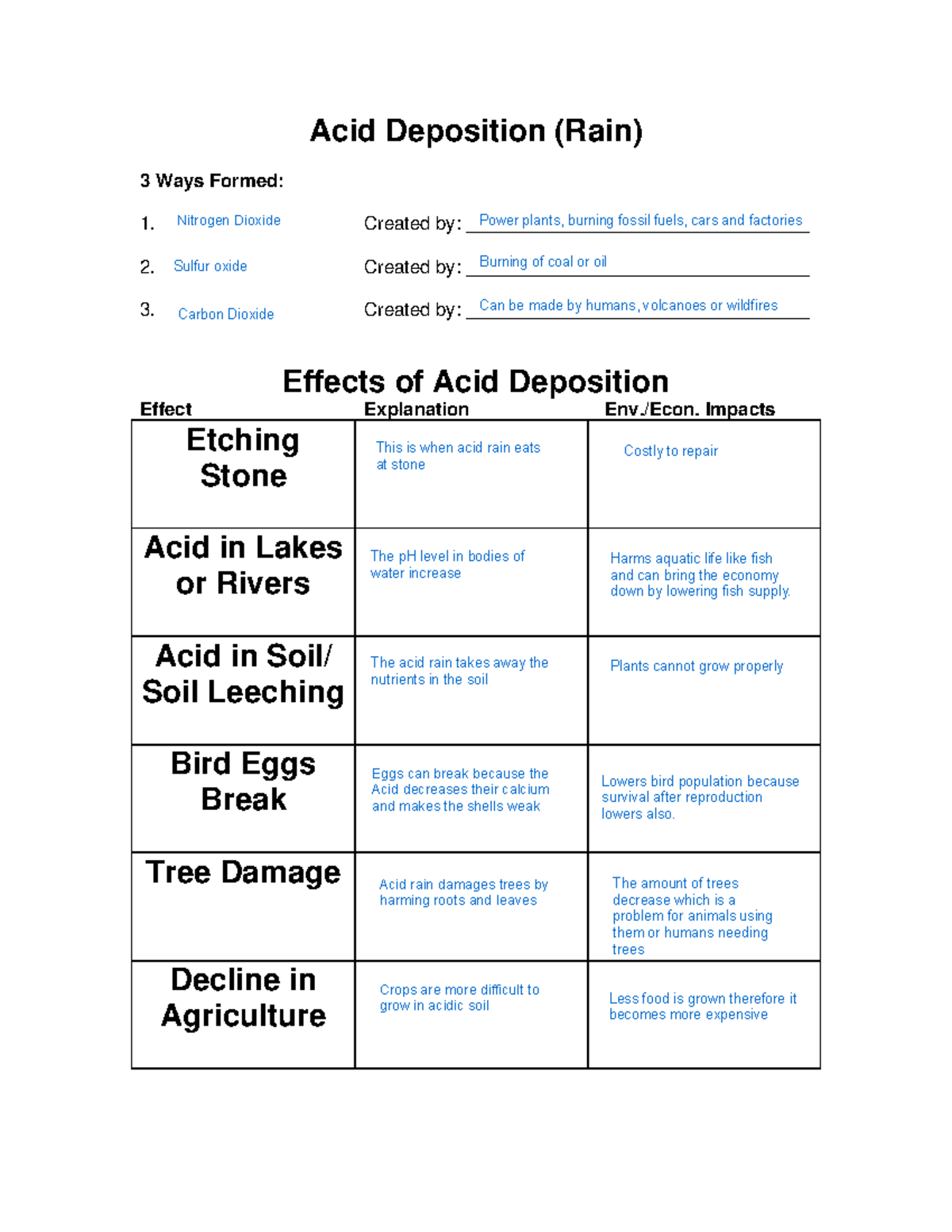 Kami Export - Acid Deposition Worksheet Overview and Effects - Studocu