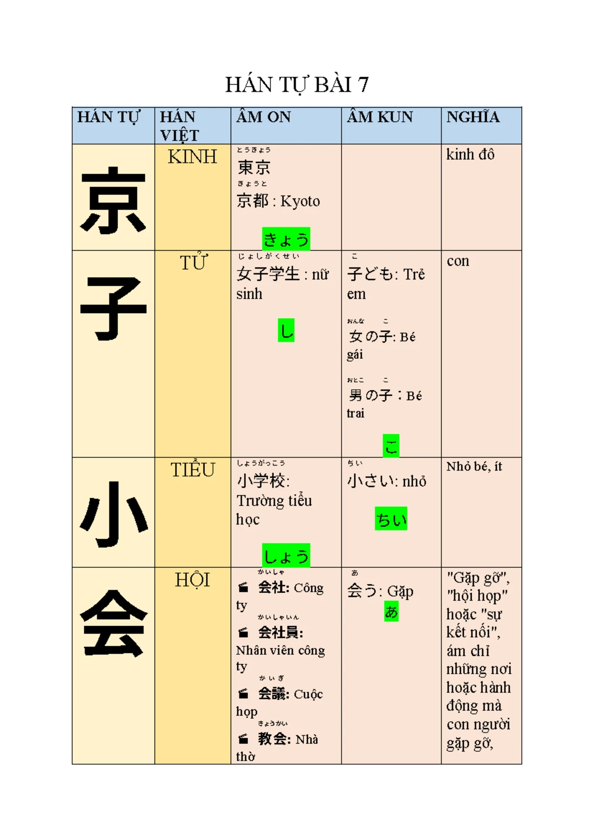 6冊 GIÁO TRÌNH HÁN NGỮ TẬP 1-6 英語・ベトナム語版 Giáo trình hán