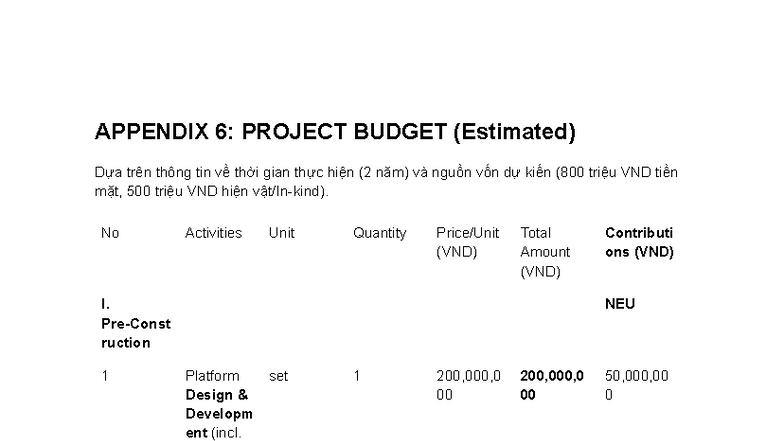 Appendix 6,7,8,9 - form - APPENDIX 6: PROJECT BUDGET (Estimated) Dựa ...