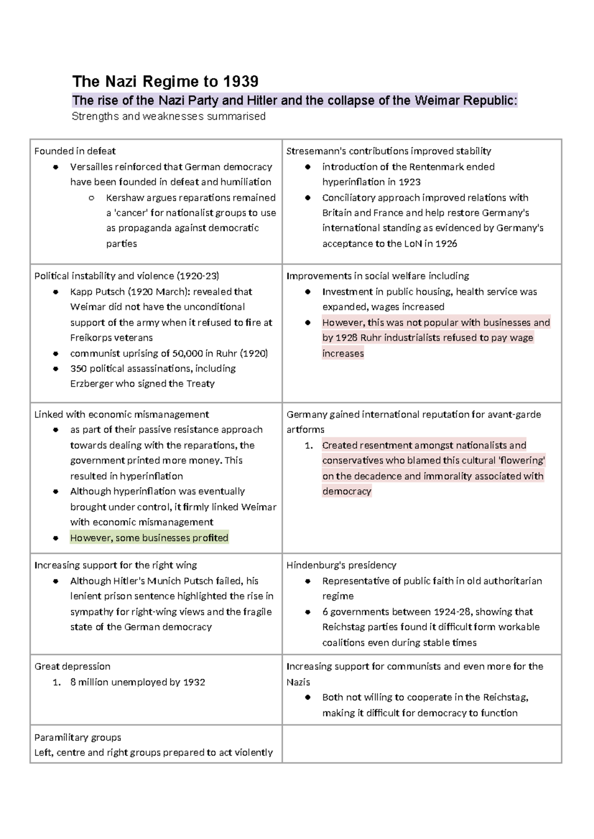 Modern History PA A: Nazi Regime to 1939 Study Questions - Studocu