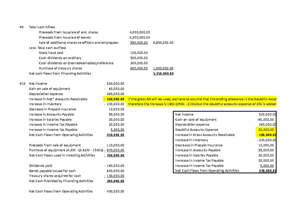 AC Final Exam Practice Test - Financial Statements Analysis - Studocu