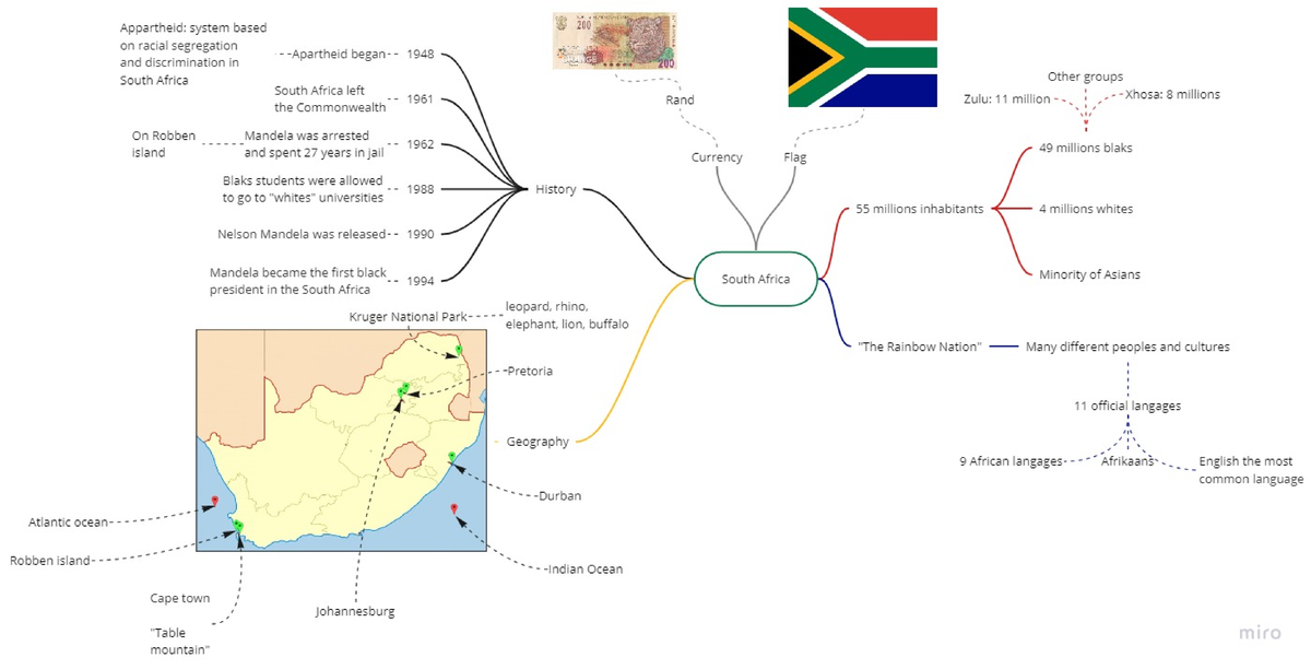 Mind Map: South Africa Overview and Apartheid History - Studocu