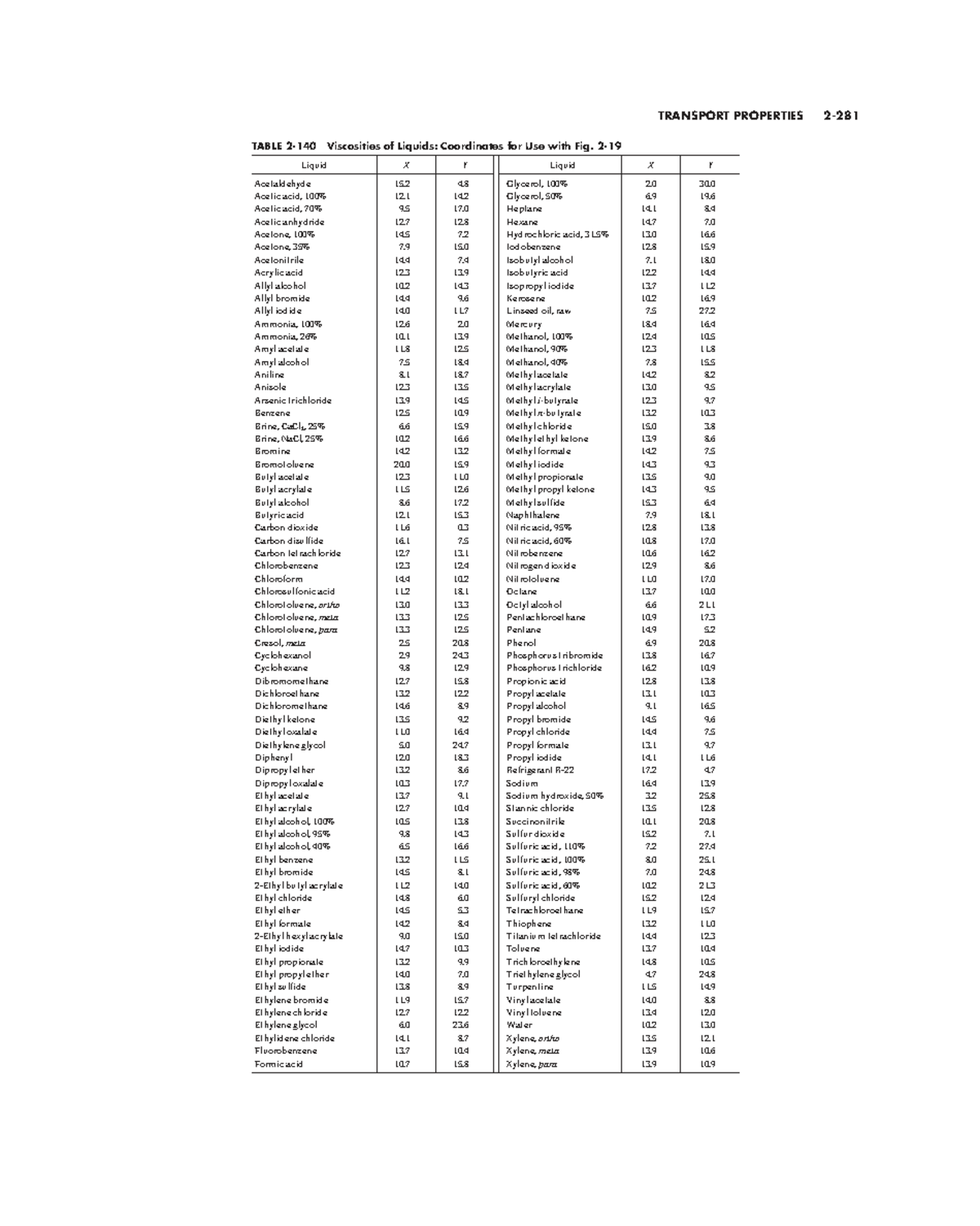 TRAnSPORT 101: Viscosities of Liquids - Property Table - Studocu