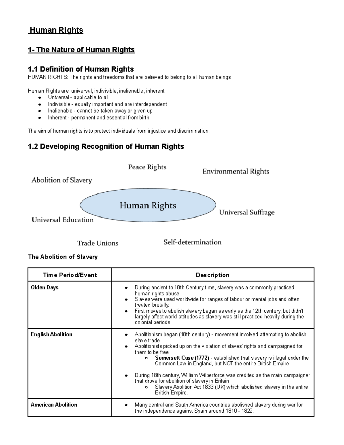 Legal Studies - Human Rights Overview and Key Developments - Studocu