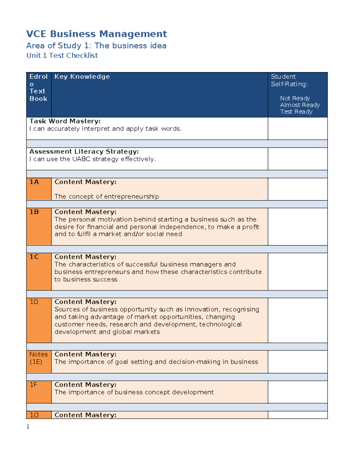 VCE Business Management Unit 1 Test Checklist: Area of Study 1 - Studocu