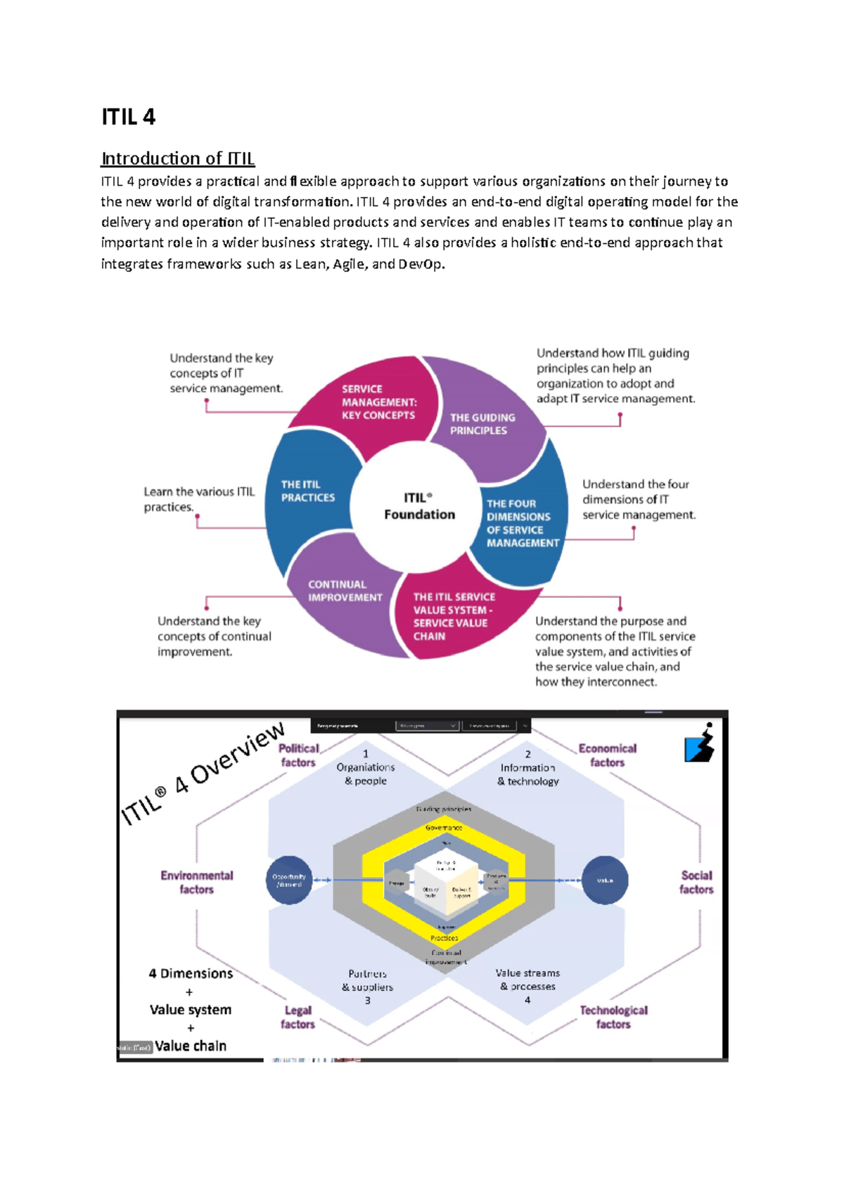 ITIL 4 Samenvatting: A Comprehensive Overview of Service Management ...