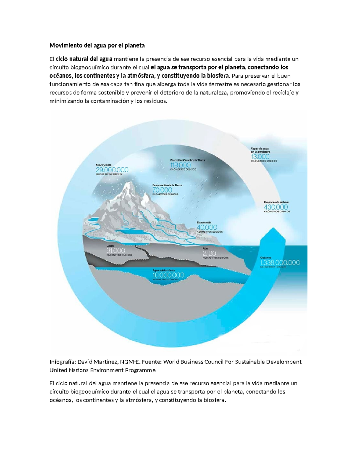 Ciclo del Agua en el Planeta: Importancia y Sostenibilidad - Studocu