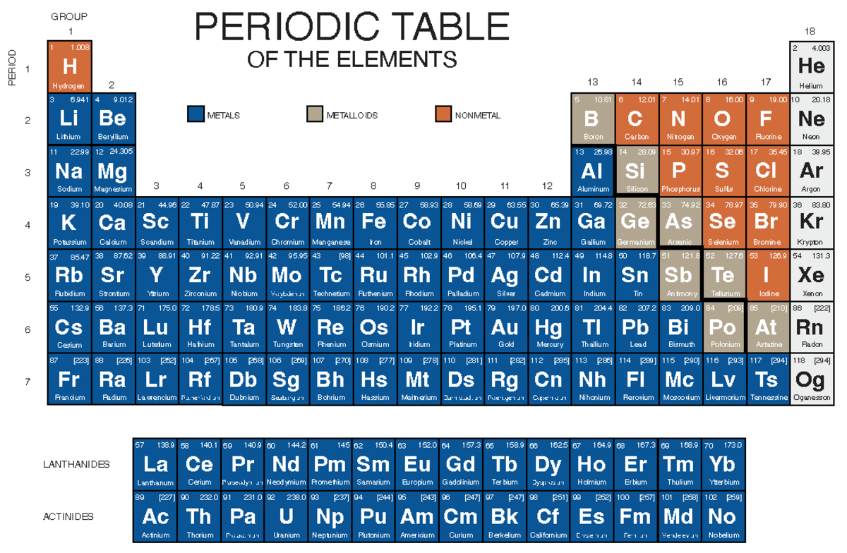 CHEM103 Periodic Table: Comprehensive Element Overview - Studocu