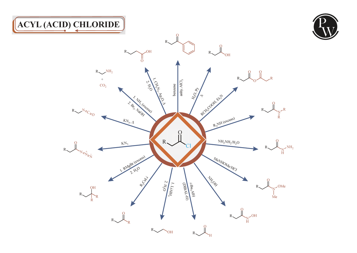 ACYL ACID CHLORIDE Mind Maps - Thumb 1200 851 