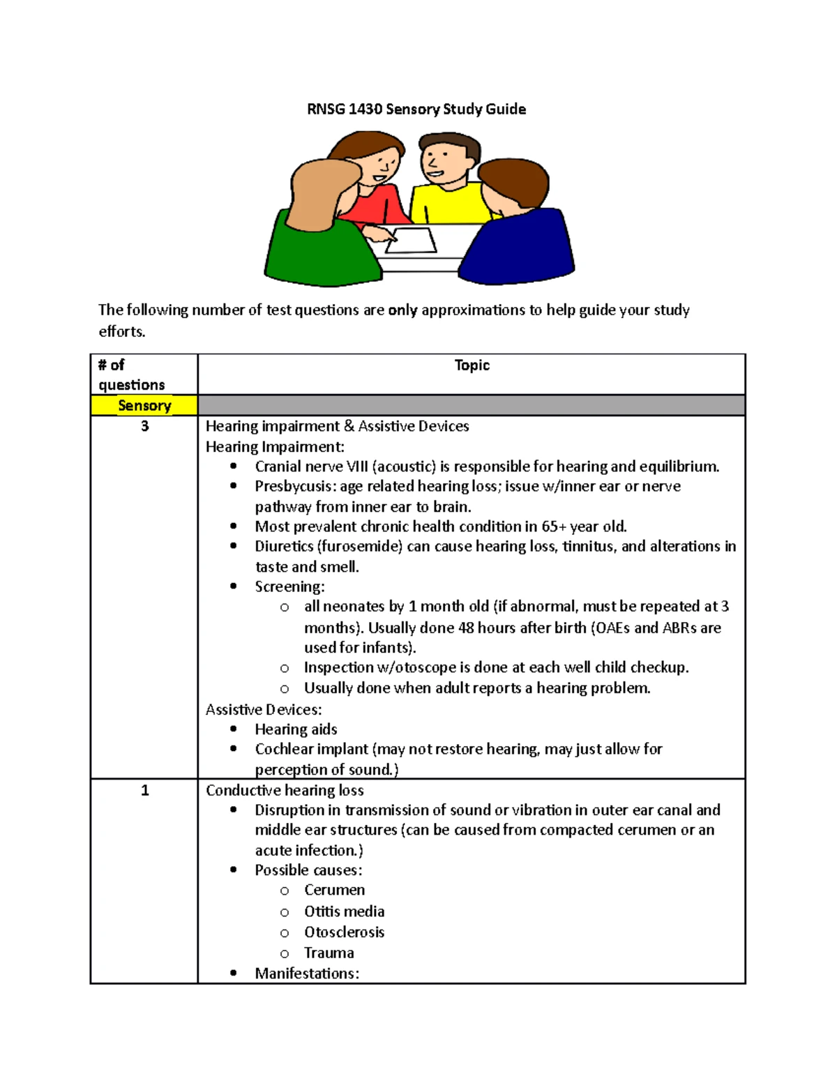 ABCDE Assessment - Early Patient Assessment Practice Notes - Studocu
