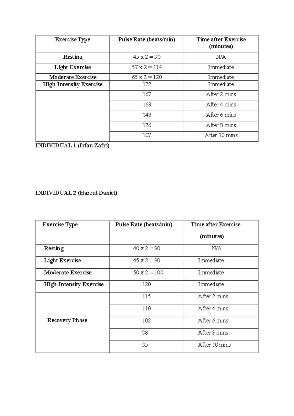 Bio Sci Sem 3 Exp 1: Exercise Pulse Rate Analysis - Studocu