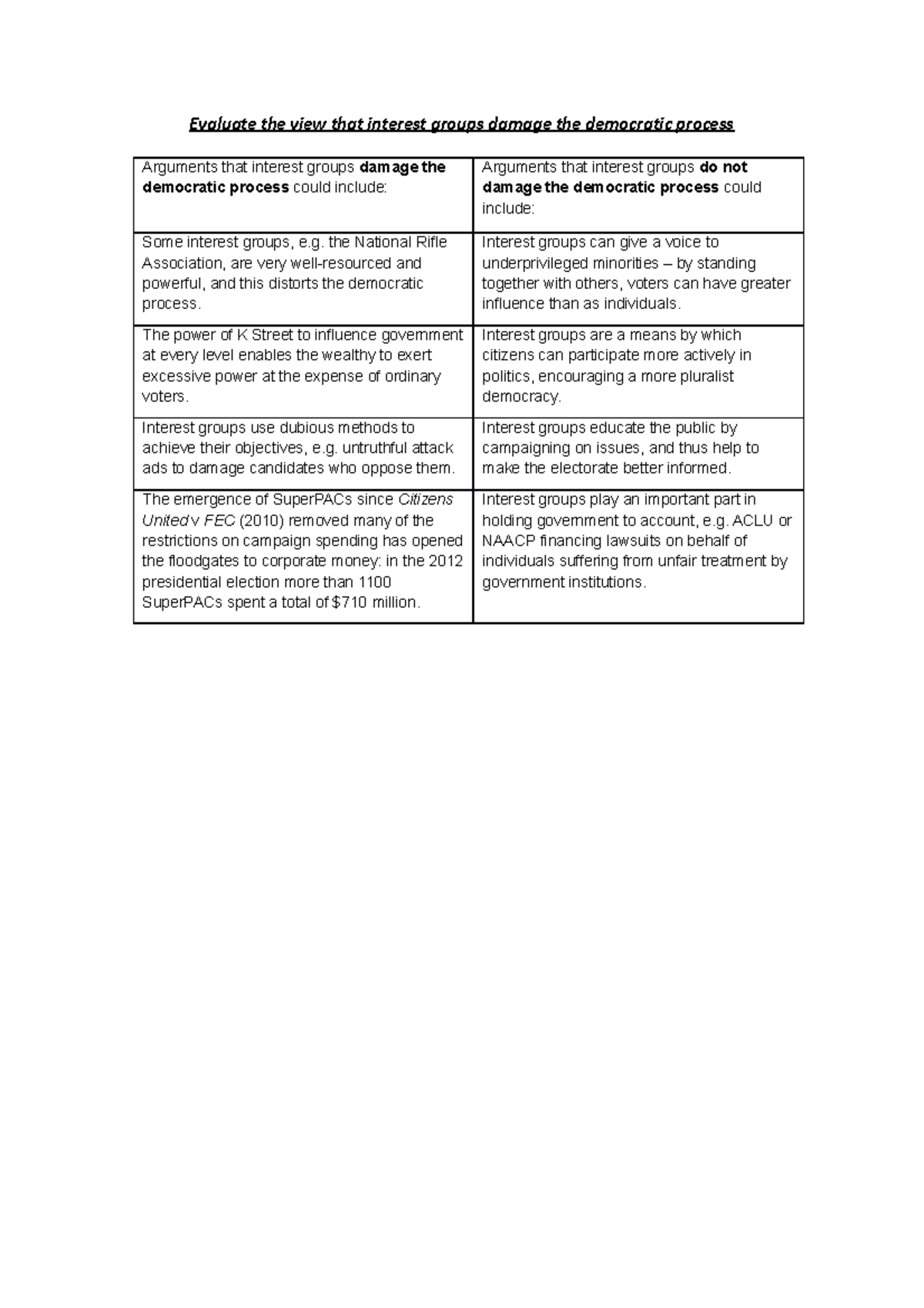 EP Interest Groups and Their Impact on Democracy: A Critical Analysis ...