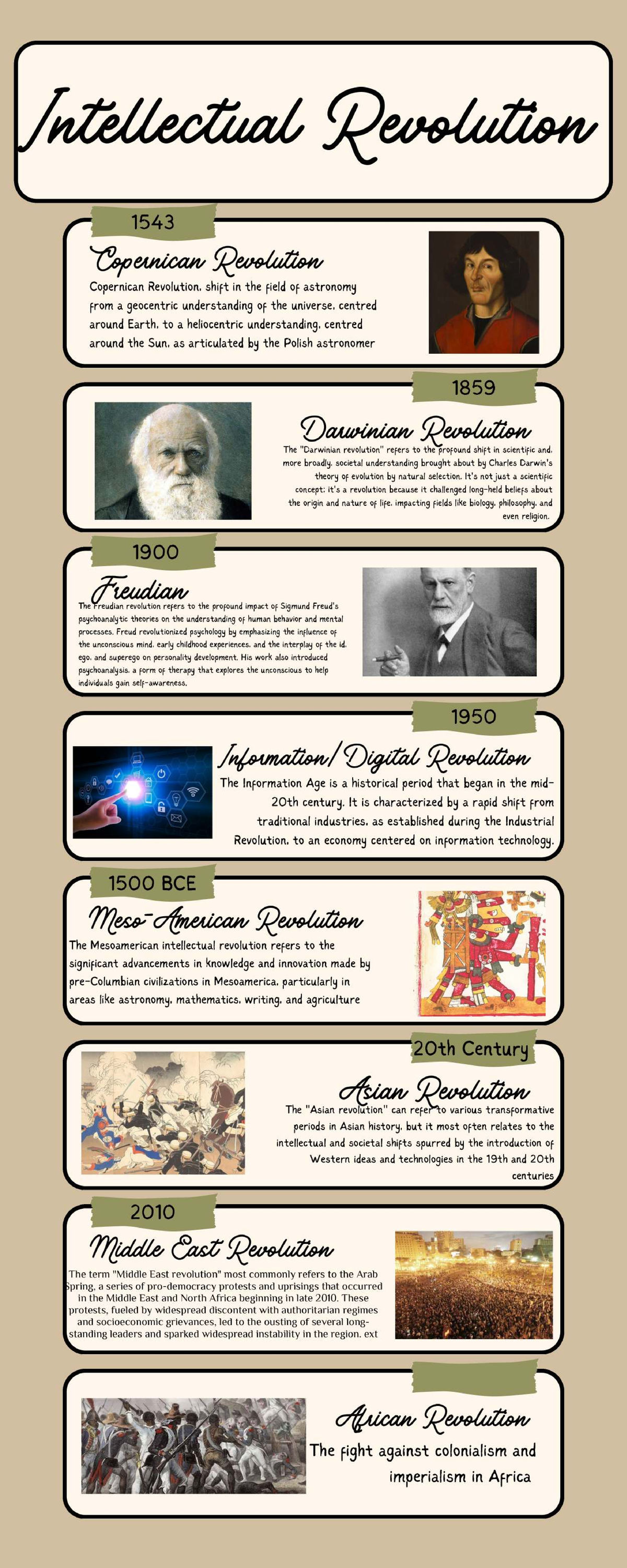 Intellectual Revolutions: Key Shifts in Human Understanding - Studocu